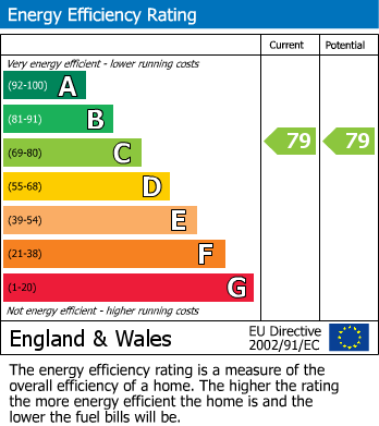 Energy Performance Certificate for Lanes Court, Cross Street, Wigston