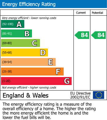 Energy Performance Certificate for Tay Road, Lubbesthorpe, Leicester