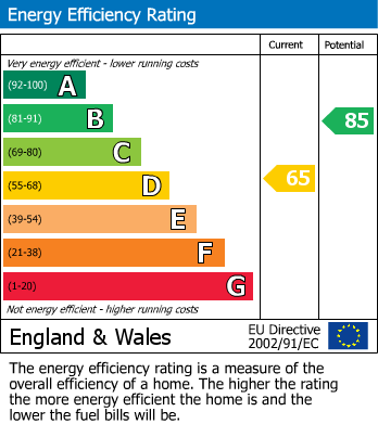 Energy Performance Certificate for Crossleys, Fleckney, Leicester