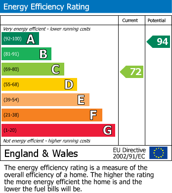 Energy Performance Certificate for Pochins Close, Wigston