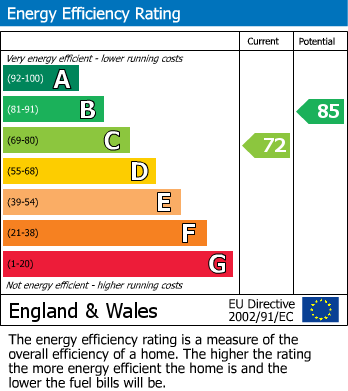 Energy Performance Certificate for Mitchell Road, Enderby, Leicester