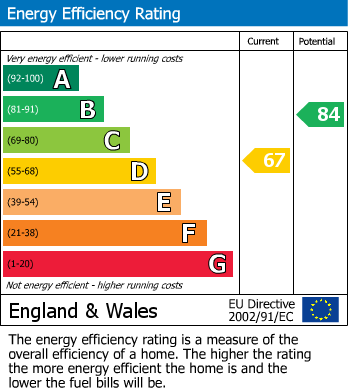 Energy Performance Certificate for Best Close, Wigston