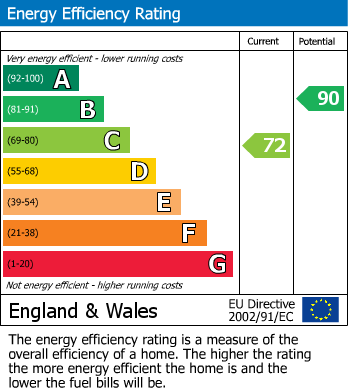 Energy Performance Certificate for Torrington Close, Wigston