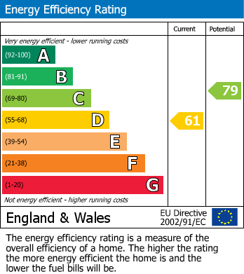 Energy Performance Certificate for Cumberwell Drive, Enderby, Leicester