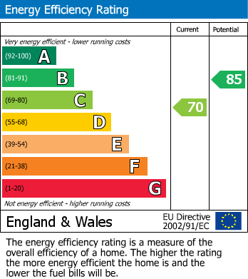 Energy Performance Certificate for Mere Road, Wigston