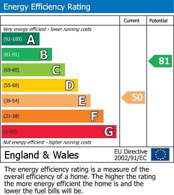 Energy Performance Certificate for Narborough Road South, Braunstone Town