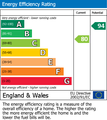 Energy Performance Certificate for Nutfield Road, West End