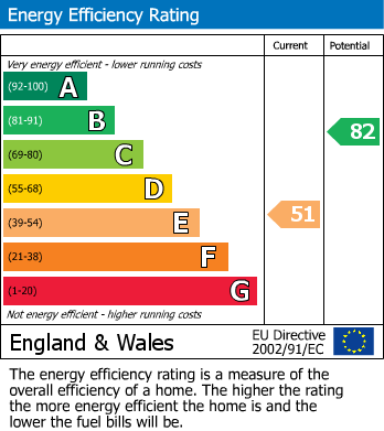 Energy Performance Certificate for Saffron Road, Wigston