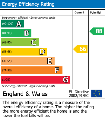 Energy Performance Certificate for Amsden Rise, Broughton Astley, Leicester