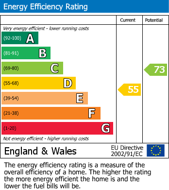 Energy Performance Certificate for Wigston Lane, Aylestone, Leicester