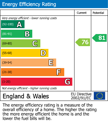 Energy Performance Certificate for Wye Dean Drive, Wigston