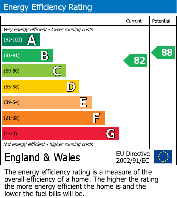 Energy Performance Certificate for Squirrel Close, Narborough