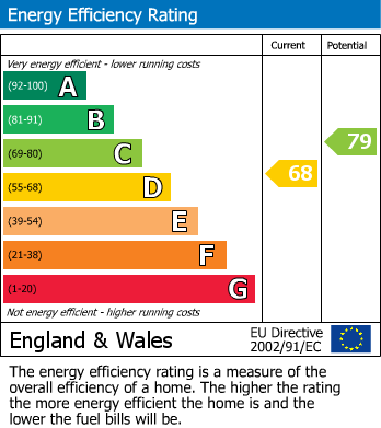 Energy Performance Certificate for Parlour Close, Wigston