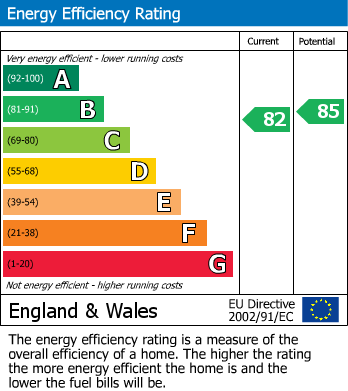 Energy Performance Certificate for Coleridge Drive, Enderby, Leicester