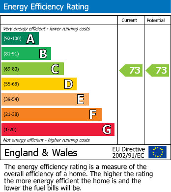 Energy Performance Certificate for Green Lane, Countesthorpe, Leicester