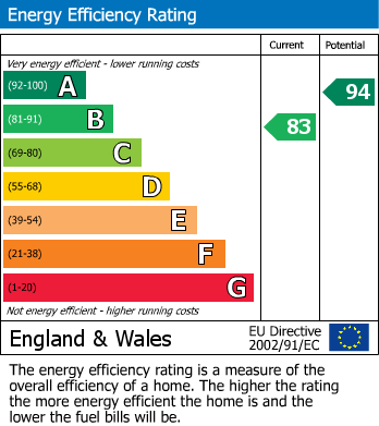 Energy Performance Certificate for Abbott Way, Whetstone