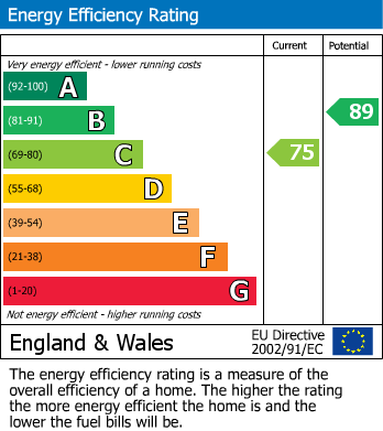 Energy Performance Certificate for Lords Avenue, Thurcaston Park