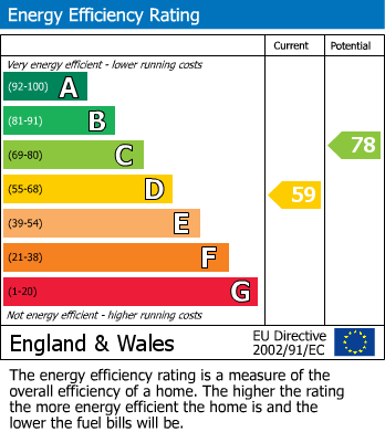 Energy Performance Certificate for Belvoir Drive East, Aylestone