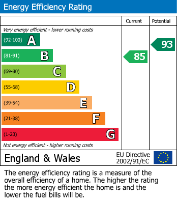 Energy Performance Certificate for Gravel Pen, Wigston