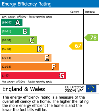 Energy Performance Certificate for The Slade Greens, Eyres Monsell
