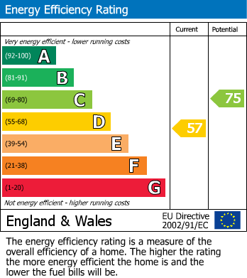 Energy Performance Certificate for Purbeck Close, Wigston