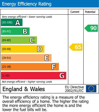 Energy Performance Certificate for Acorn Way, Wigston
