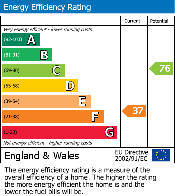 Energy Performance Certificate for Hillside Avenue, Wigston