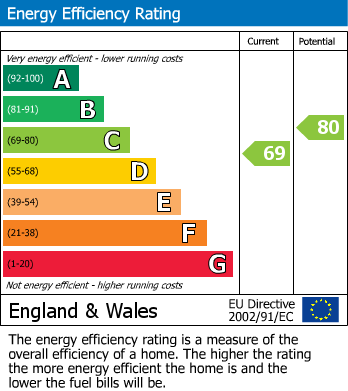 Energy Performance Certificate for Ashtree Road, Cosby, Leicester