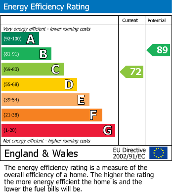 Energy Performance Certificate for Buckingham Drive, Leicester